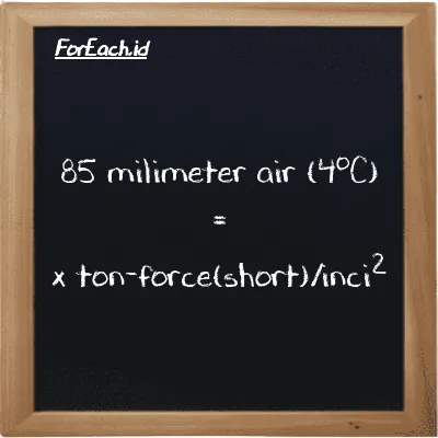 Contoh konversi milimeter air (4<sup>o</sup>C) ke ton-force(short)/inci<sup>2</sup> (mmH2O ke tf/in<sup>2</sup>)